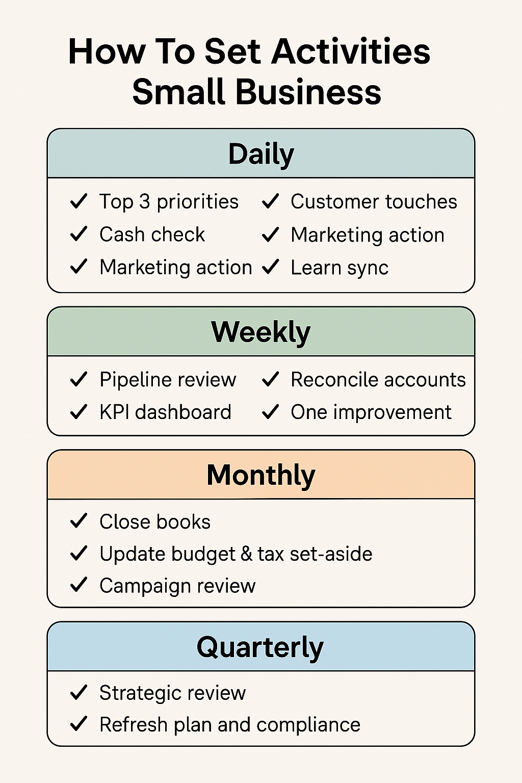 How To Set Activities Small Business